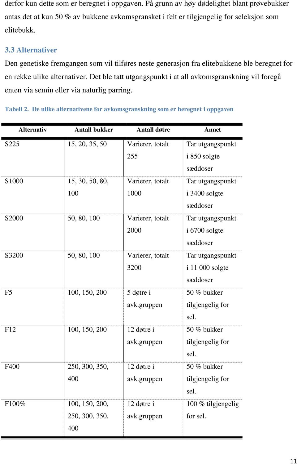 Det ble tatt utgangspunkt i at all avkomsgranskning vil foregå enten via semin eller via naturlig parring. Tabell 2.