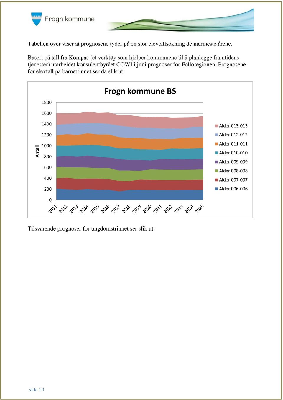 prognoser for Folloregionen.