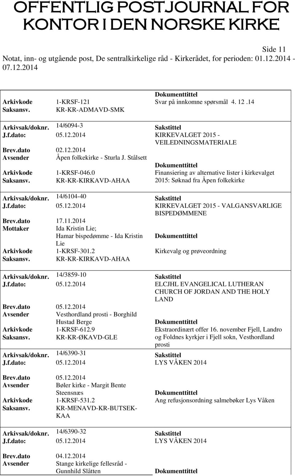 2014 KIRKEVALGET 2015 - VALGANSVARLIGE BISPEDØMMENE Brev.dato 17.11.2014 Mottaker Ida Kristin Lie; Hamar bispedømme - Ida Kristin Lie Arkivkode 1-KRSF-301.2 Kirkevalg og prøveordning Saksansv.