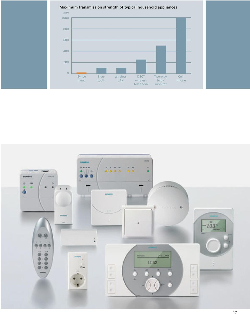 0 Synco living Bluetooth Wireless LAN DECT