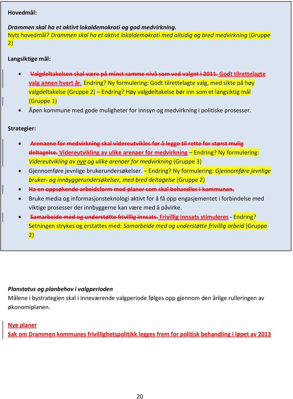 Godt tilrettelagte valg annen hvert år. Endring? Ny formulering: Godt tilrettelagte valg, med sikte på høy valgdeltakelse (Gruppe 2) Endring?