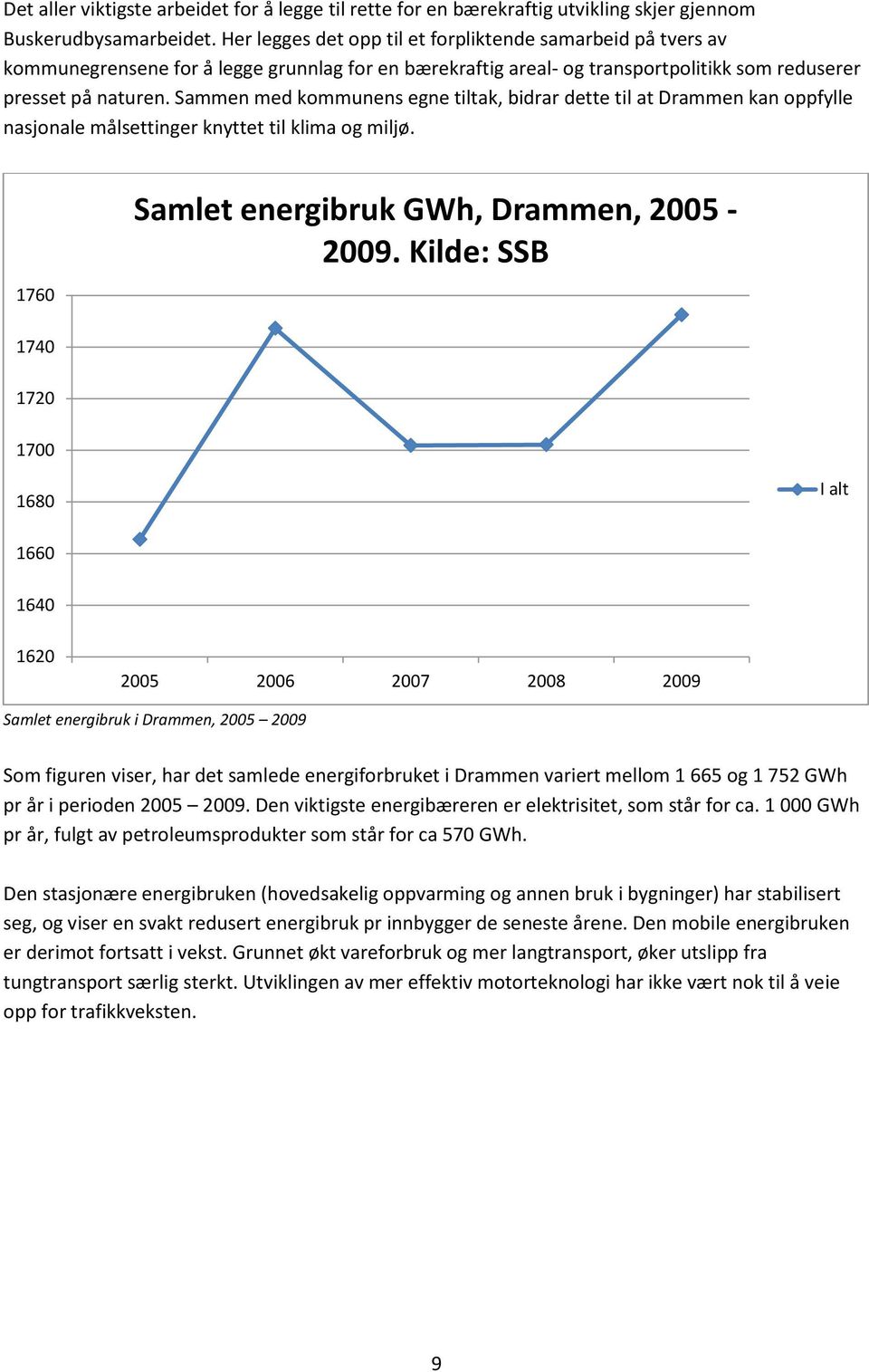 Sammen med kommunens egne tiltak, bidrar dette til at Drammen kan oppfylle nasjonale målsettinger knyttet til klima og miljø. 1760 Samlet energibruk GWh, Drammen, 2005-2009.