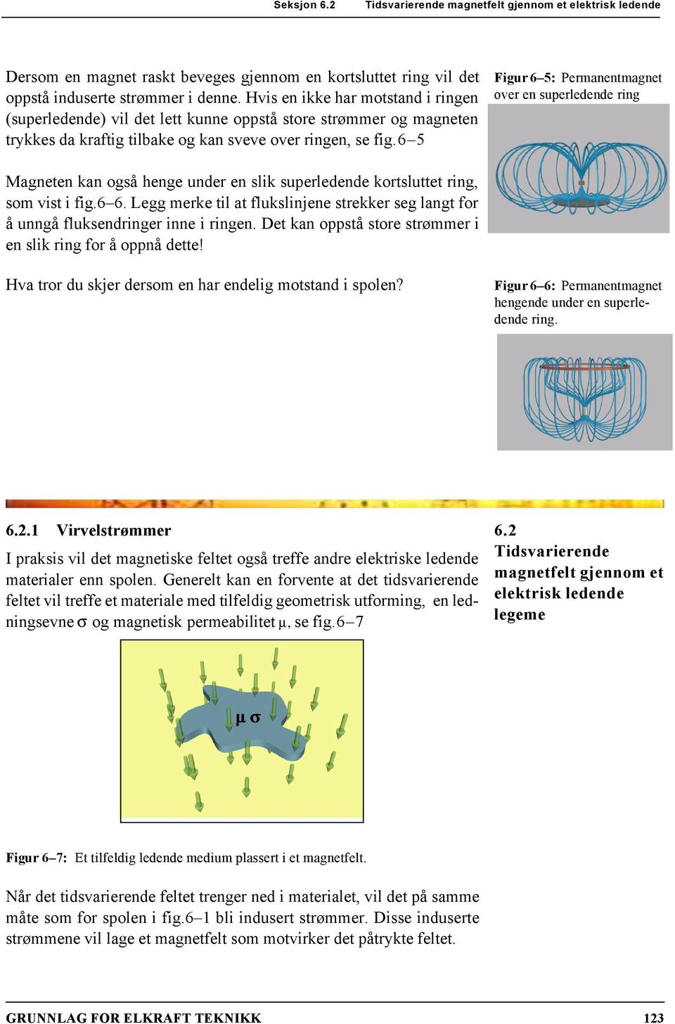 6 5 Figur 6 5: Permanentmagnet over en superledende ring Magneten kan også henge under en slik superledende kortsluttet ring, som vist i fig.6 6.