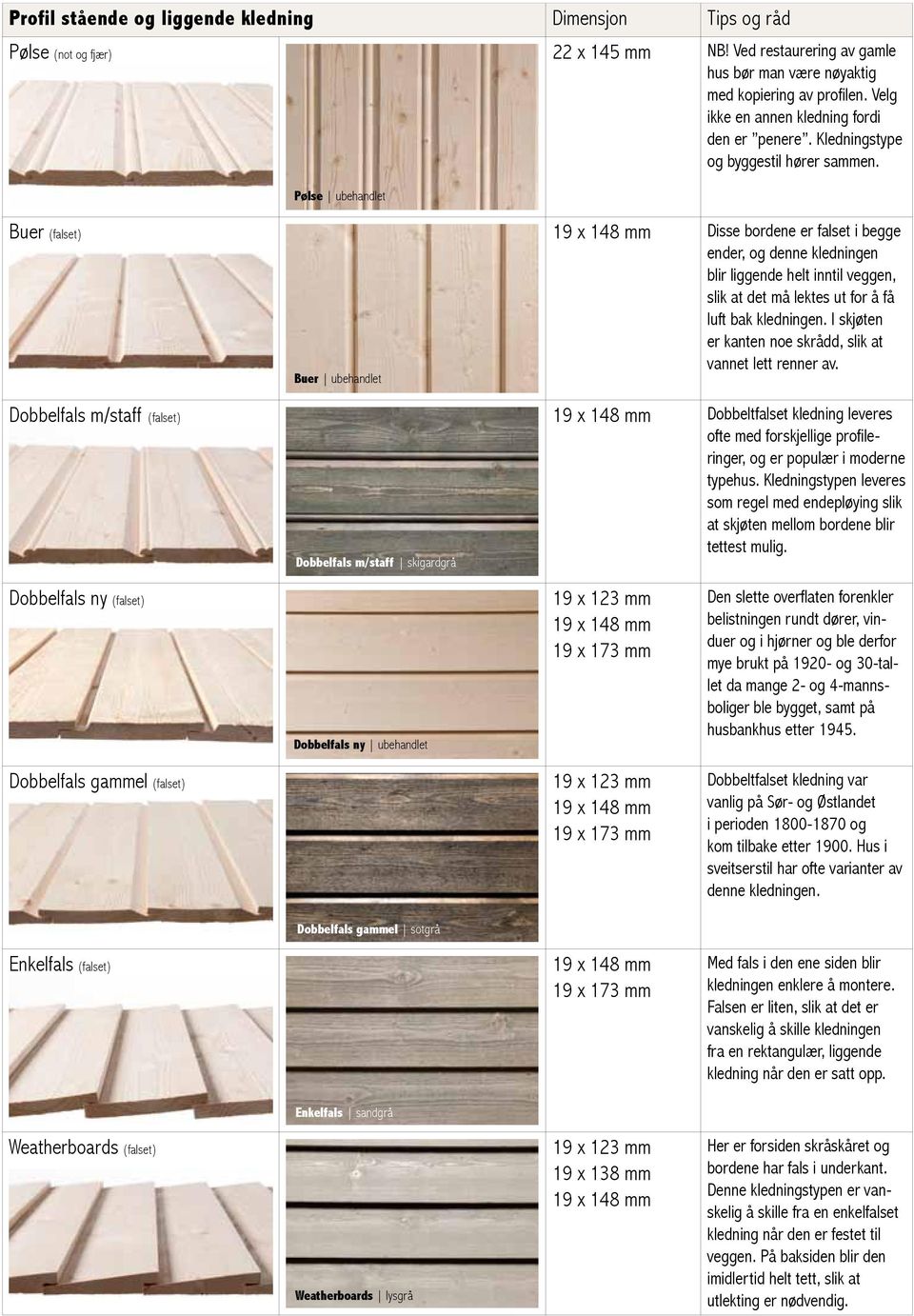 Pølse ubehandlet Buer (falset) 19 x 148 mm Disse bordene er falset i begge ender, og denne kledningen blir liggende helt inntil veggen, slik at det må lektes ut for å få luft bak kledningen.