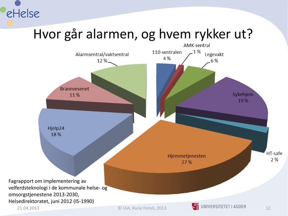 de kommunale helse- og omsorgstjenestene 2013-2030,