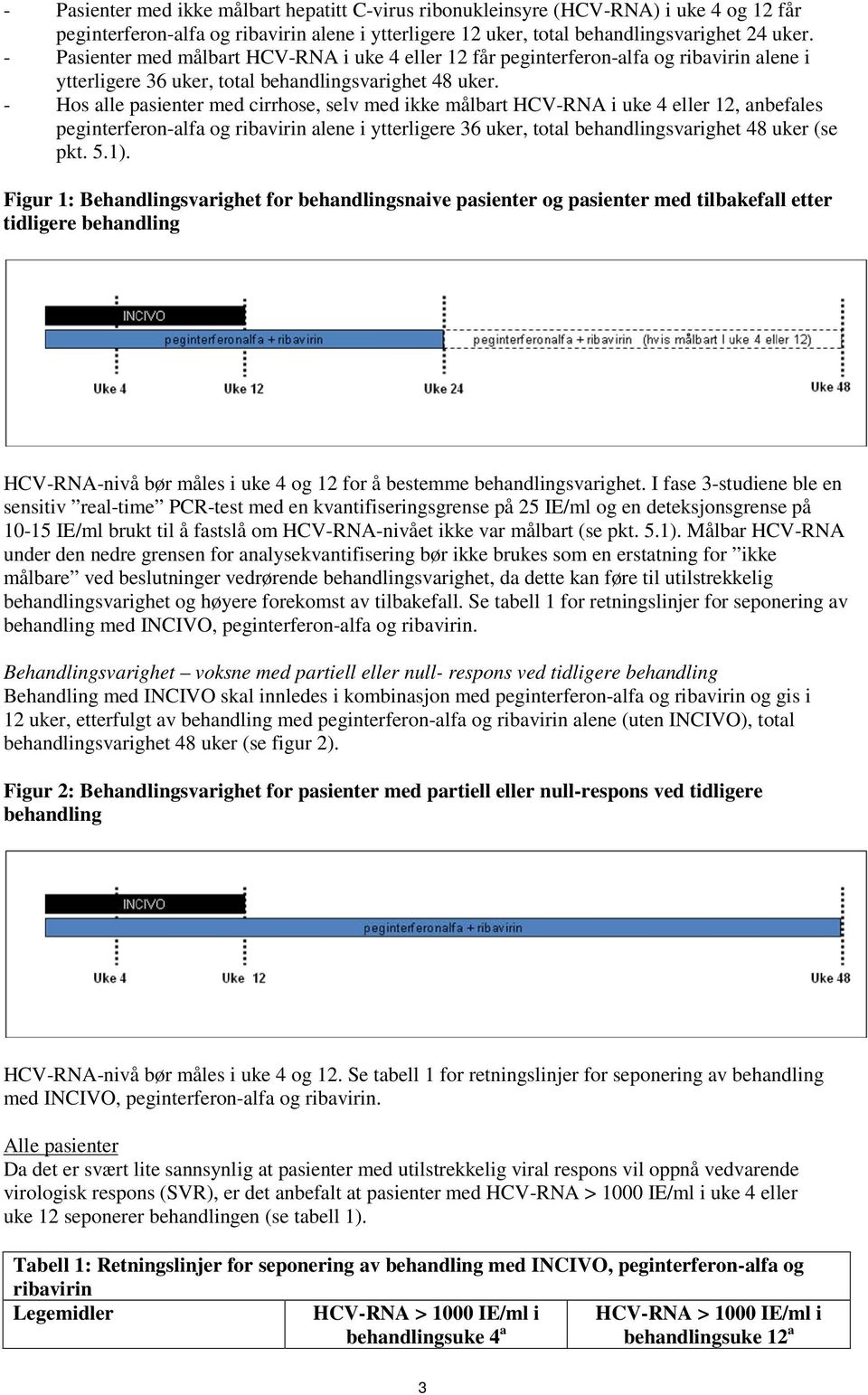 - Hos alle pasienter med cirrhose, selv med ikke målbart HCV-RNA i uke 4 eller 12, anbefales peginterferon-alfa og ribavirin alene i ytterligere 36 uker, total behandlingsvarighet 48 uker (se pkt. 5.