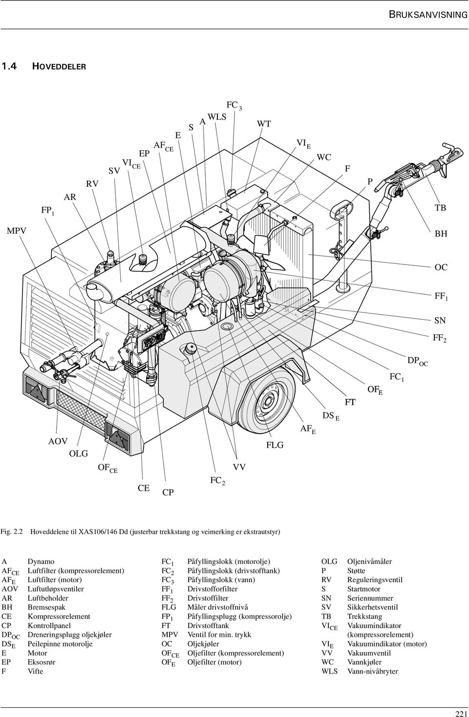 Fig. 2.