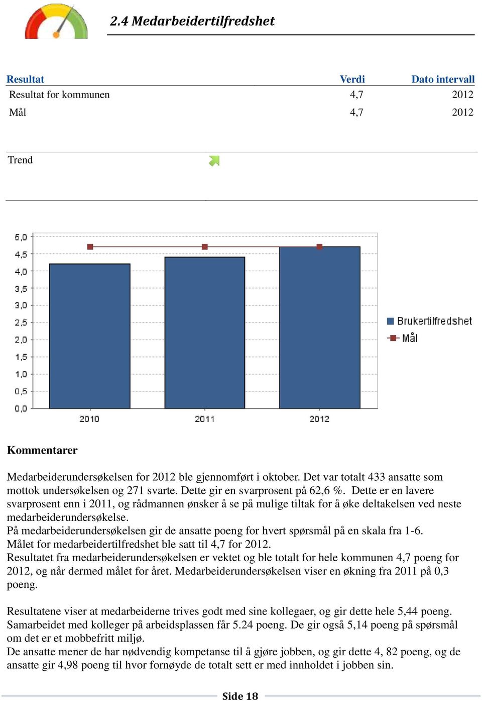 Dette er en lavere svarprosent enn i 2011, og rådmannen ønsker å se på mulige tiltak for å øke deltakelsen ved neste medarbeiderundersøkelse.