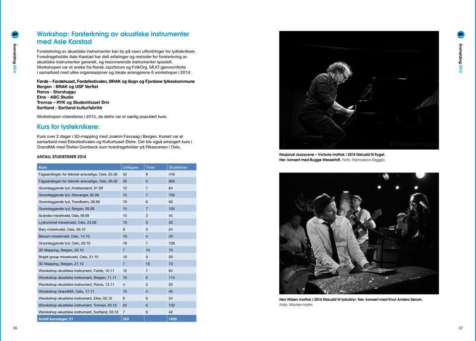 Workshopen var et ønske fra Norsk Jazzforum og FolkOrg.