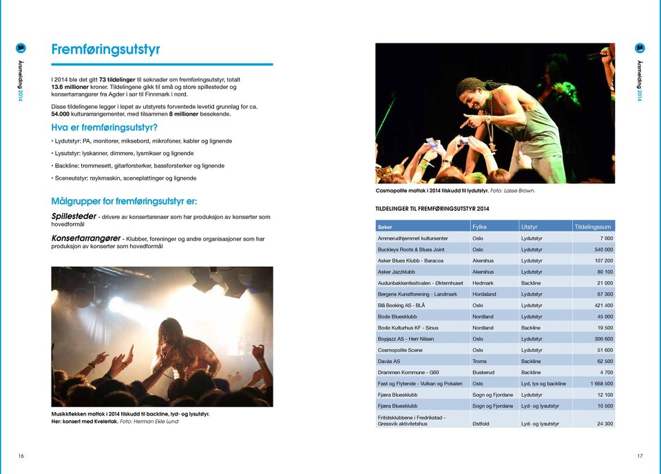 000 kulturarrangementer, med tilsammen 8 millioner besøkende. Hva er fremføringsutstyr?