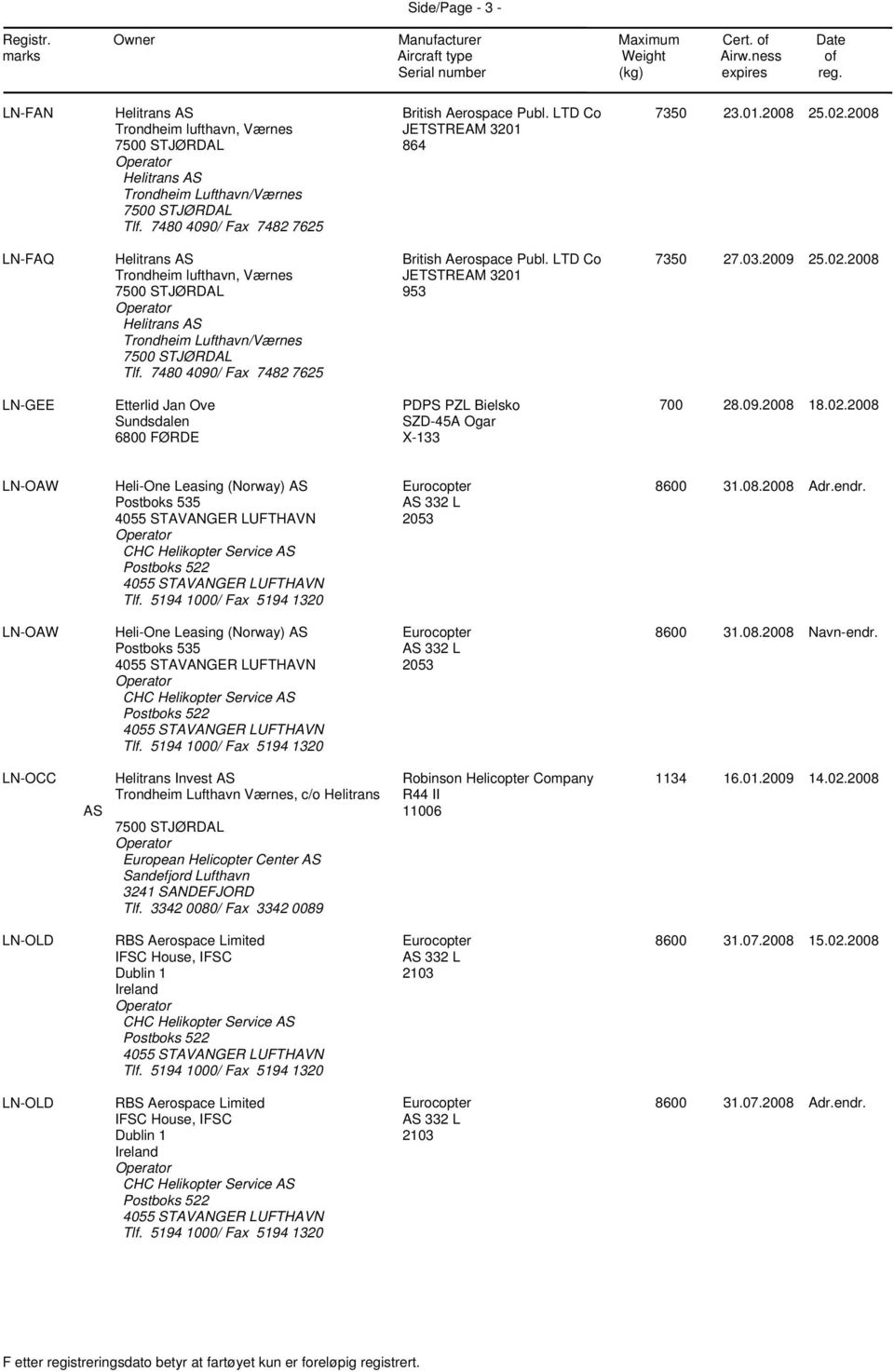 2008 LN-GEE Etterlid Jan Ove Sundsdalen 6800 FØRDE PDPS PZL Bielsko SZD-45A Ogar X-133 700 28.09.2008 18.02.2008 LN-OAW 2053 8600 31.08.2008 Adr.endr. LN-OAW 2053 8600 31.08.2008 Navn-endr.