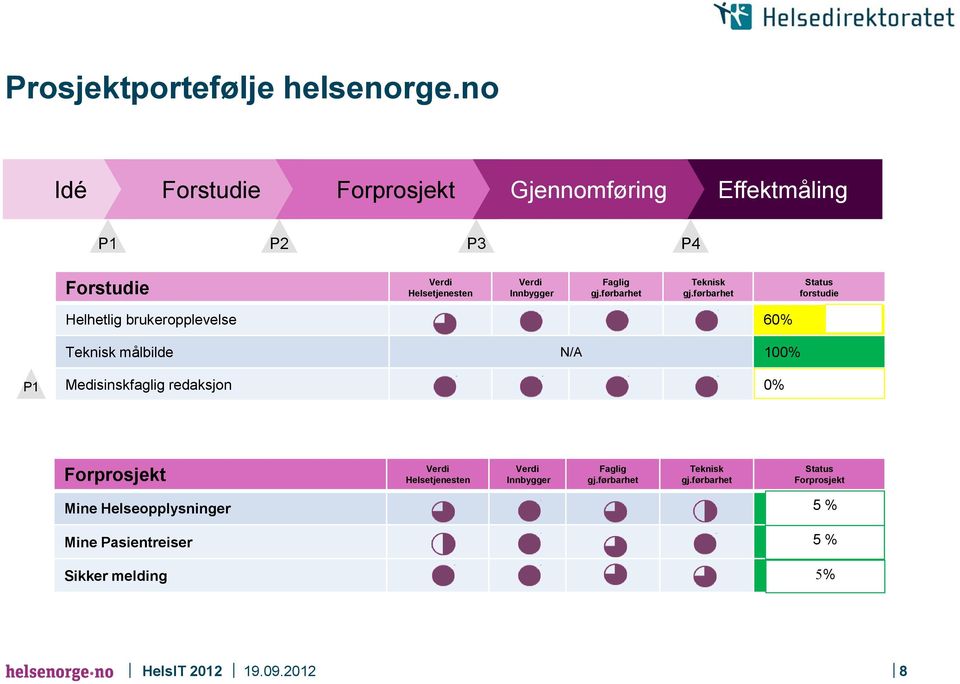 gj.førbarhet Teknisk gj.