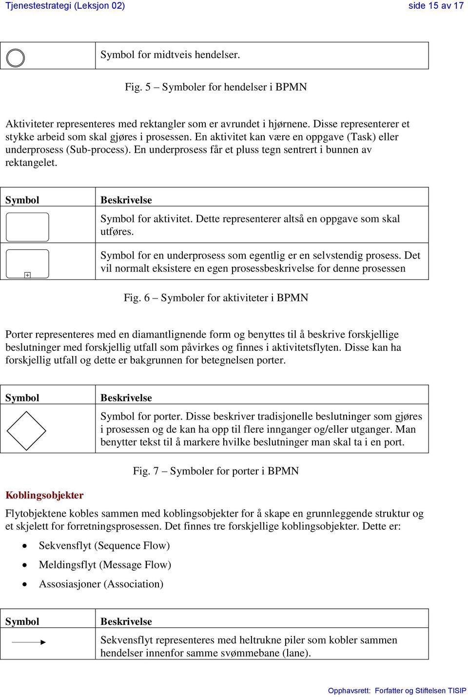 En underprosess får et pluss tegn sentrert i bunnen av rektangelet. Symbol Beskrivelse Symbol for aktivitet. Dette representerer altså en oppgave som skal utføres.