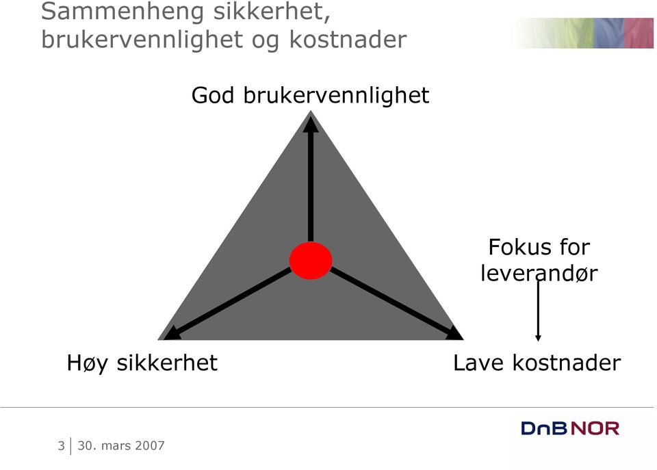 God brukervennlighet Fokus for