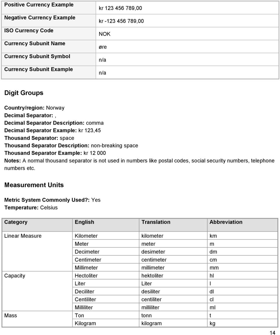 space Thousand Separator Example: kr 12 000 Notes: A normal thousand separator is not used in numbers like postal codes, social security numbers, telephone numbers etc.