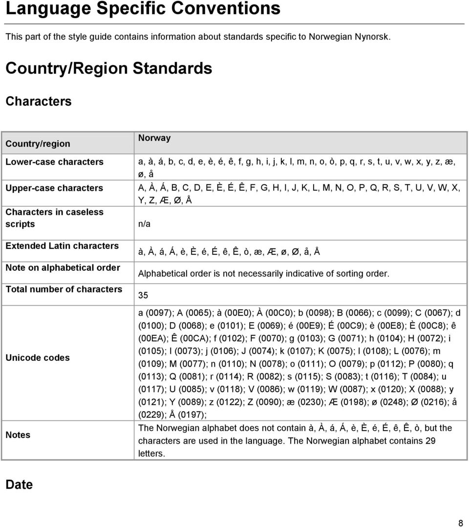 characters A, À, Á, B, C, D, E, È, É, Ê, F, G, H, I, J, K, L, M, N, O, P, Q, R, S, T, U, V, W, X, Y, Z, Æ, Ø, Å Characters in caseless scripts n/a Extended Latin characters Note on alphabetical order