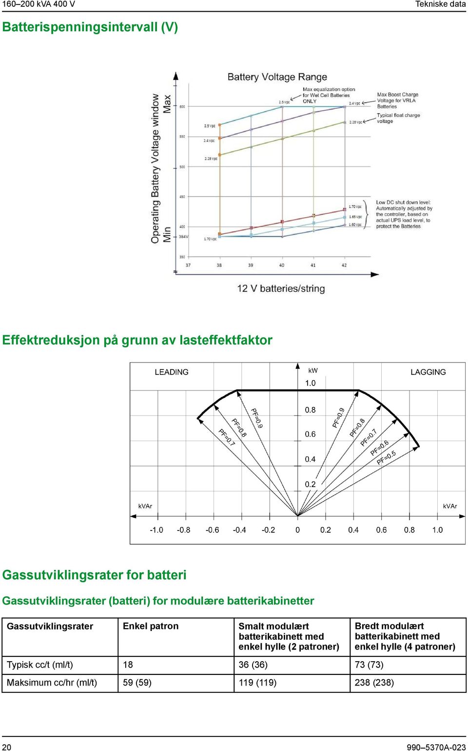 Enkel patron Smalt modulært batterikabinett med enkel hylle (2 patroner) Bredt modulært batterikabinett med enkel