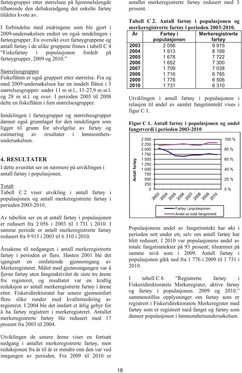 En oversikt over fartøygruppene og antall fartøy i de ulike gruppene finnes i tabell C 4 fartøygrupper. 2009 og 2010. Størrelsesgrupper Fiskeflåten er også gruppert etter størrelse.