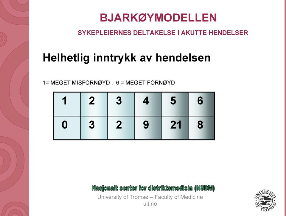 MISFORNØYD, 6 = MEGET