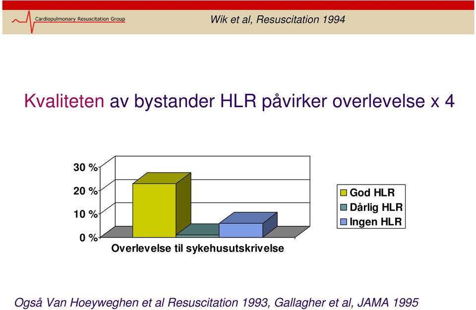 sykehusutskrivelse God HLR Dårlig HLR Ingen HLR Også Van