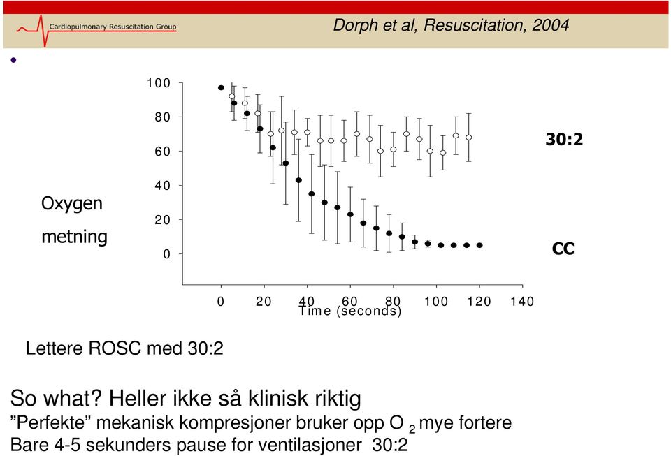 what? Heller ikke så klinisk riktig Perfekte mekanisk kompresjoner