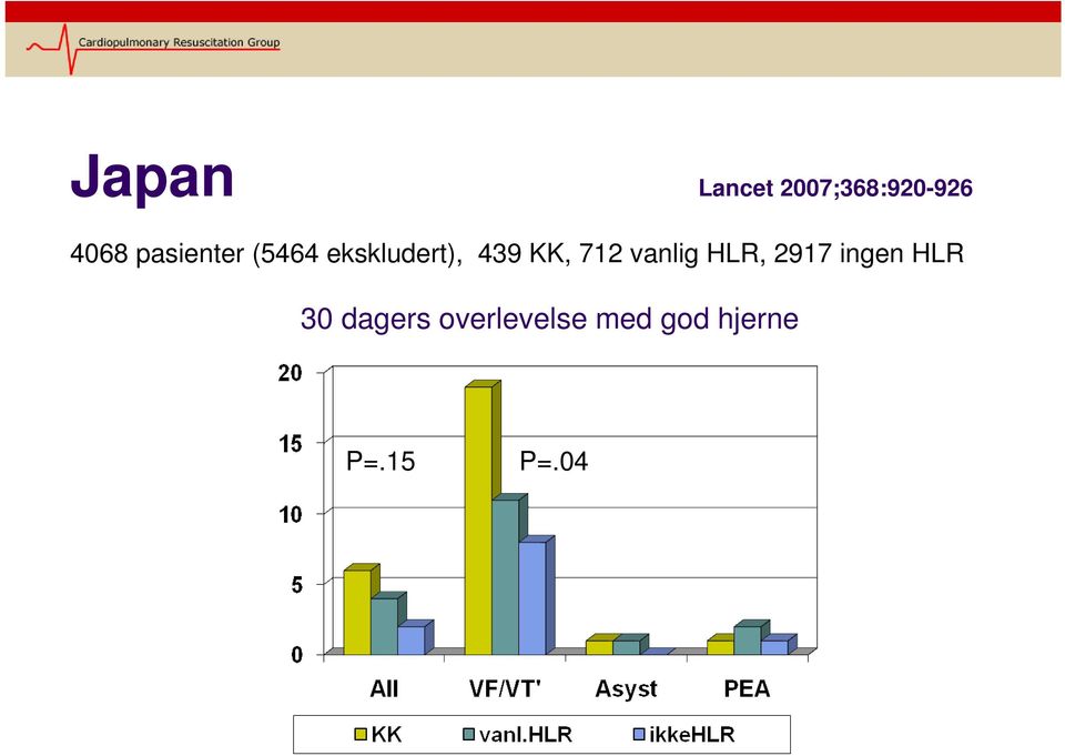 712 vanlig HLR, 2917 ingen HLR 30