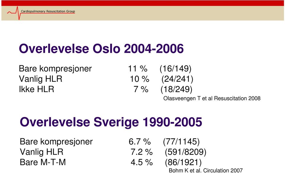 Overlevelse Sverige 1990-2005 Bare kompresjoner 6.