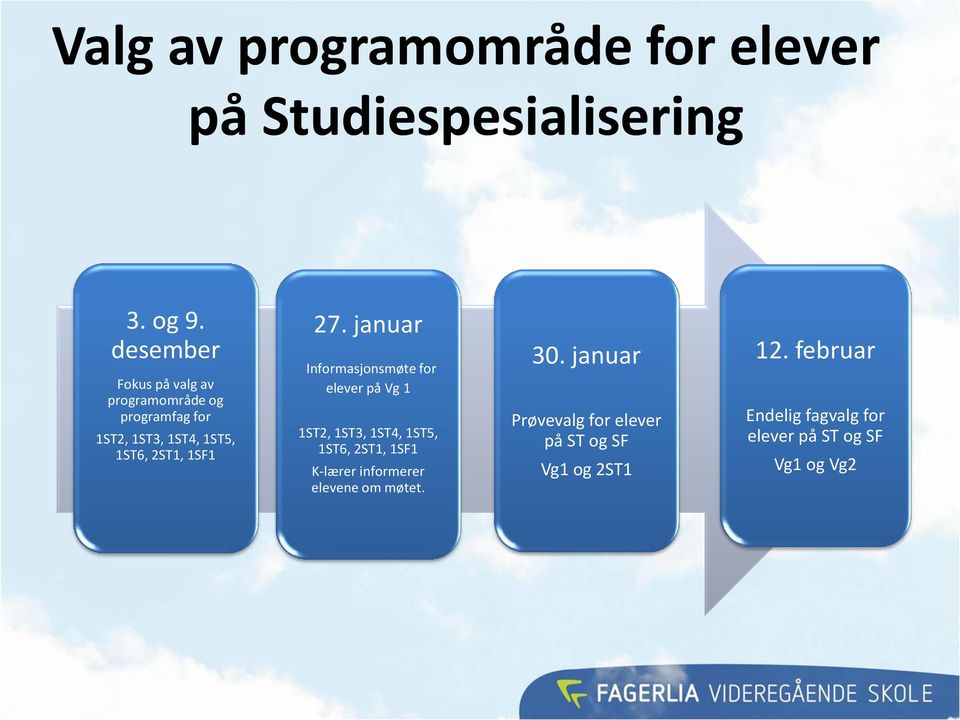 januar Informasjonsmøte for elever på Vg 1 1ST2, 1ST3, 1ST4, 1ST5, 1ST6, 2ST1, 1SF1 K-lærer