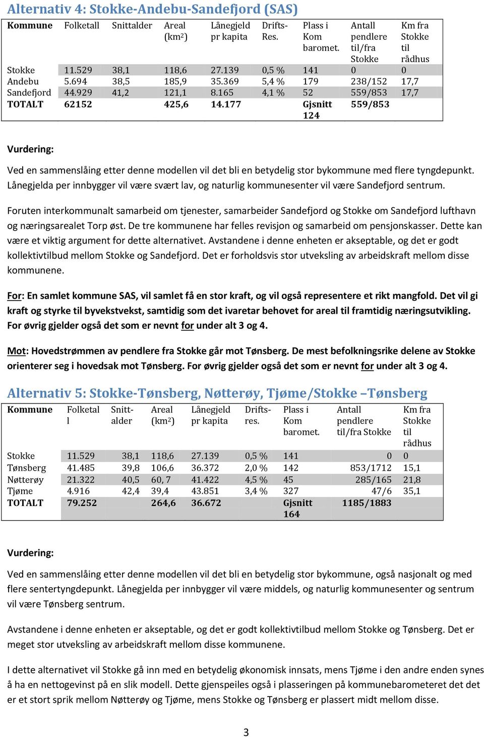 a per innbygger vil være svært lav, og naturlig kommunesenter vil være Sandefjord sentrum.