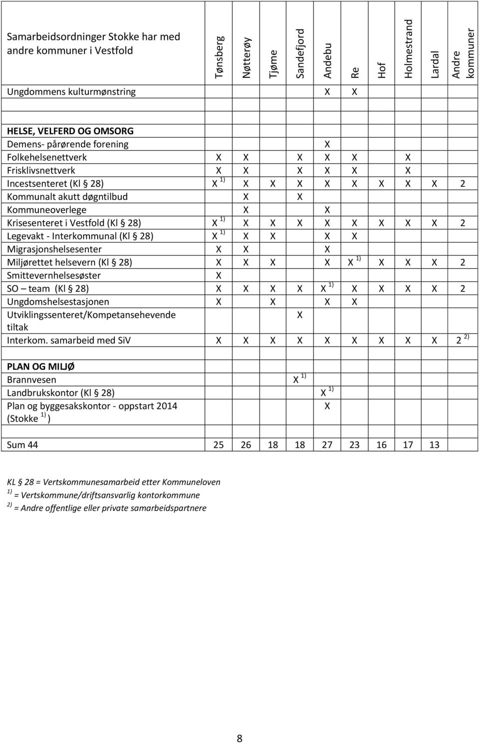 Migrasjonshelsesenter Miljørettet helsevern (Kl 28) 1) 2 Smittevernhelsesøster SO team (Kl 28) 1) 2 Ungdomshelsestasjonen Utviklingssenteret/Kompetansehevende tak Interkom.