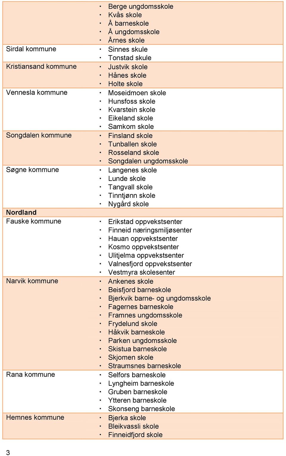 Rosseland skole Songdalen ungdomsskole Langenes skole Lunde skole Tangvall skole Tinntjønn skole Nygård skole Erikstad oppvekstsenter Finneid næringsmiljøsenter Hauan oppvekstsenter Kosmo