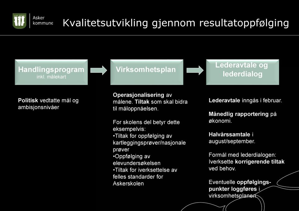 For skolens del betyr dette eksempelvis: Tiltak for oppfølging av kartleggingsprøver/nasjonale prøver Oppfølging av elevundersøkelsen Tiltak for iverksettelse av