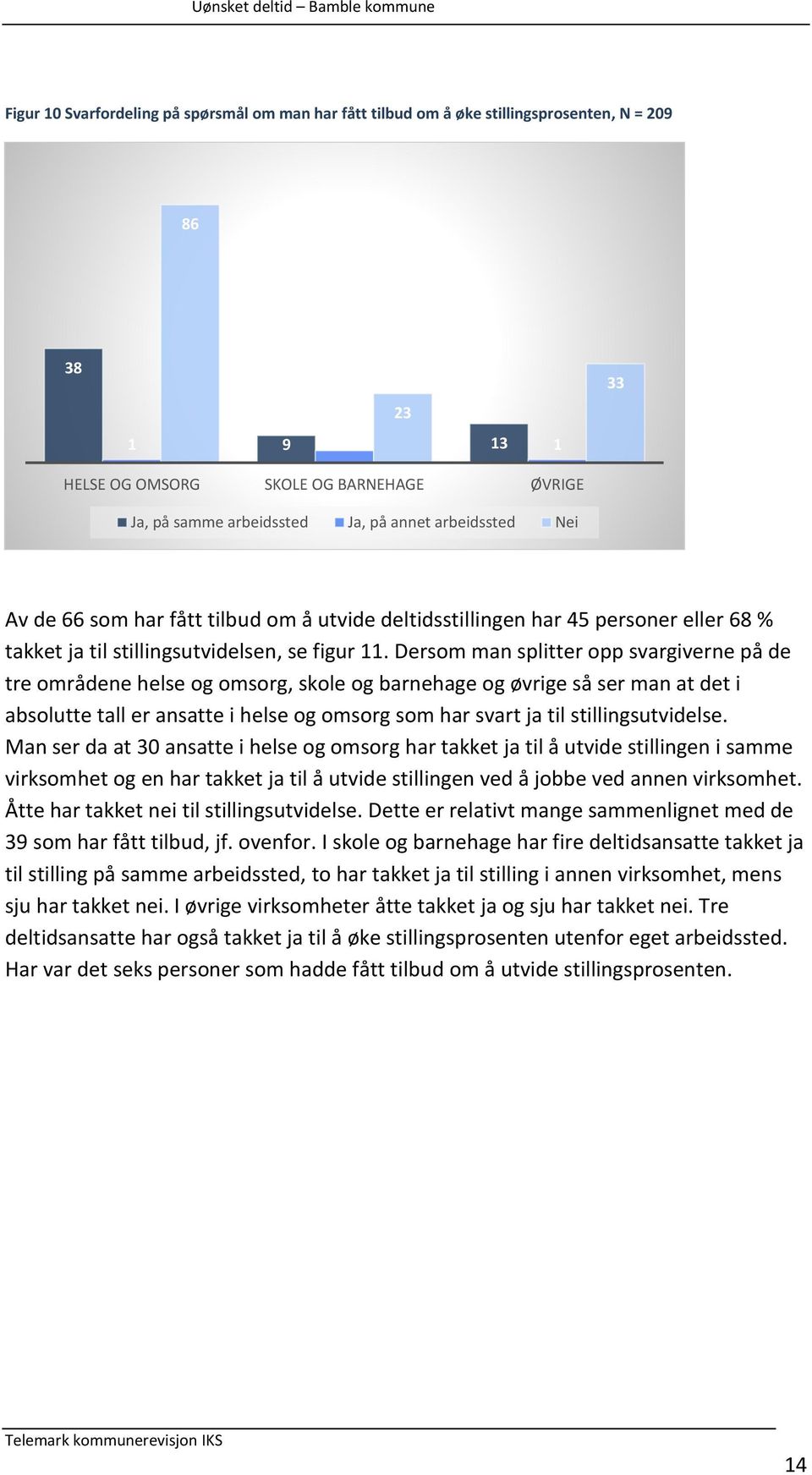 Dersom man splitter opp svargiverne på de tre områdene helse og omsorg, skole og barnehage og øvrige så ser man at det i absolutte tall er ansatte i helse og omsorg som har svart ja til