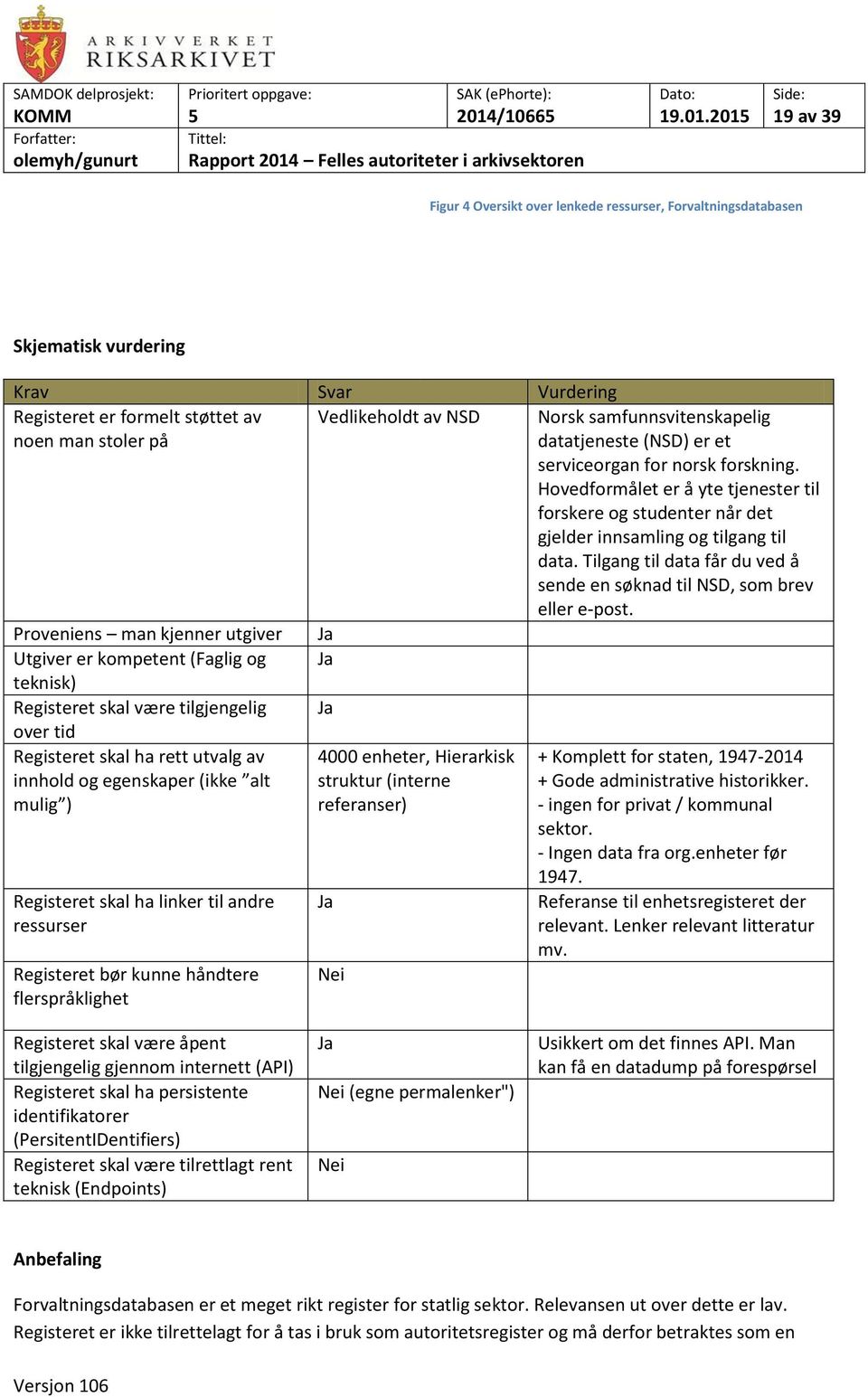 samfunnsvitenskapelig datatjeneste (NSD) er et serviceorgan for norsk forskning. Hovedformålet er å yte tjenester til forskere og studenter når det gjelder innsamling og tilgang til data.