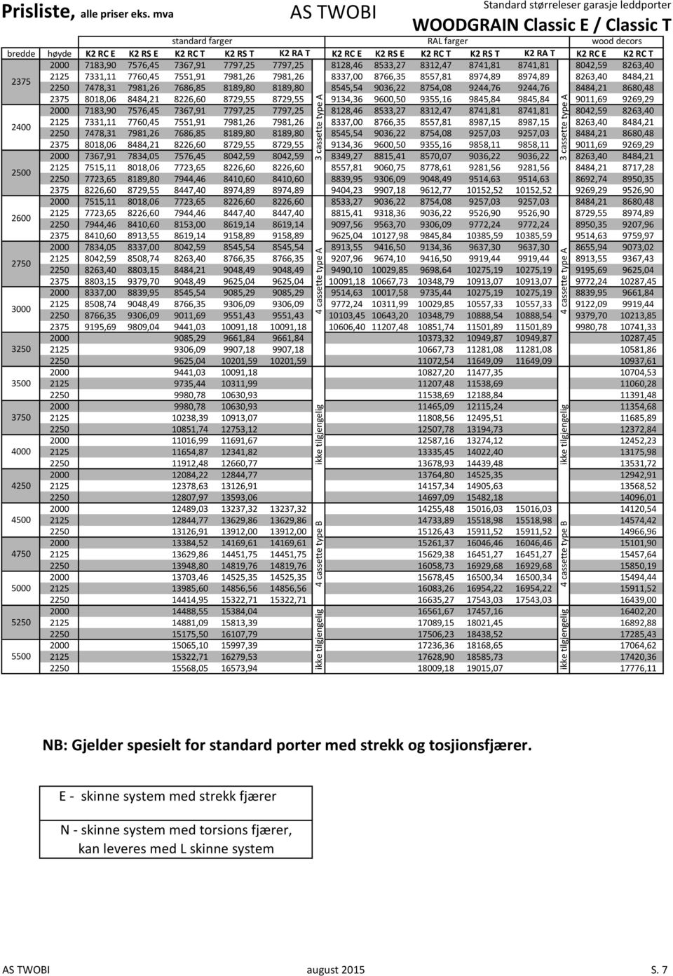 8974,89 8263,40 8484,21 2250 7478,31 7981,26 7686,85 8189,80 8189,80 8545,54 9036,22 8754,08 9244,76 9244,76 8484,21 8680,48 2375 8018,06 8484,21 8226,60 8729,55 8729,55 9134,36 9600,50 9355,16