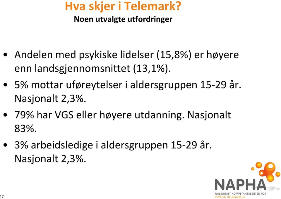 enn landsgjennomsnittet (13,1%).