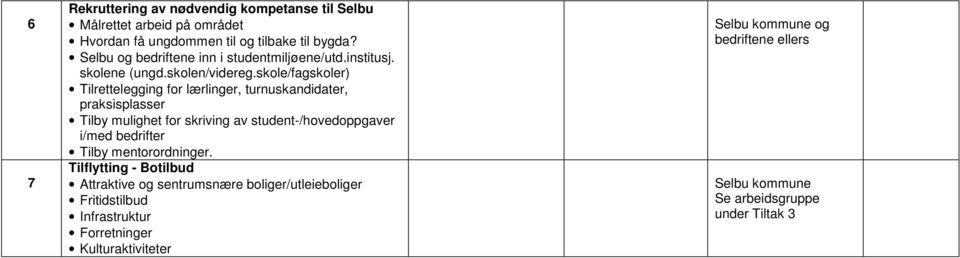 skole/fagskoler) Tilrettelegging for lærlinger, turnuskandidater, praksisplasser Tilby mulighet for skriving av student-/hovedoppgaver i/med