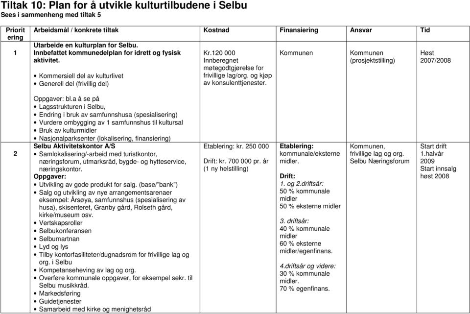 Kommunen Kommunen (prosjektstilling) Høst 2007/2008 2 Oppgaver: bl.