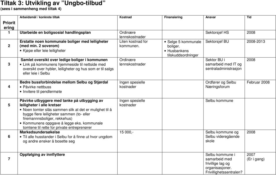 Kjøpe eller leie leiligheter 3 Samlet oversikt over ledige boliger i kommunen Link på kommunens hjemmeside til nettside med oversikt over hybler, leiligheter og hus som er til salgs eller leie i