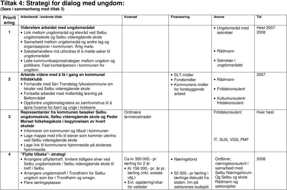 Saksbehandlere må utfordres til å melde saker til ungdomsrådet Lette kommunikasjonsstrategier mellom ungdom og politikere. Fast kontaktperson i kommunen for ungdom.