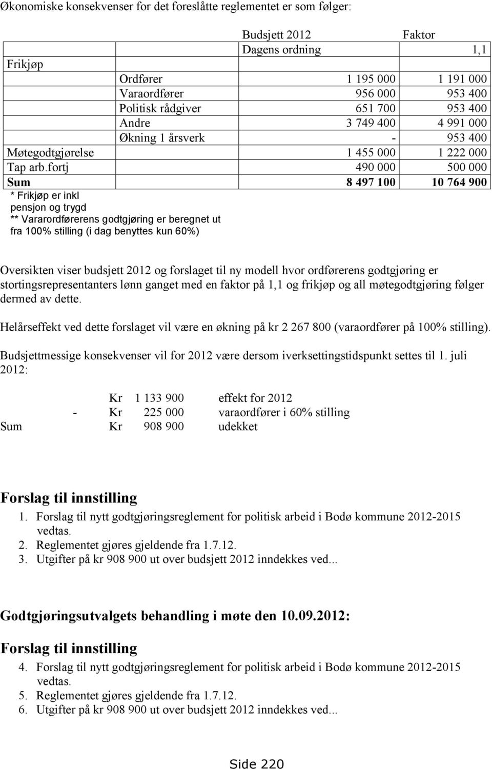 fortj 490 000 500 000 Sum 8 497 100 10 764 900 * Frikjøp er inkl pensjon og trygd ** Vararordførerens godtgjøring er beregnet ut fra 100% stilling (i dag benyttes kun 60%) Oversikten viser budsjett