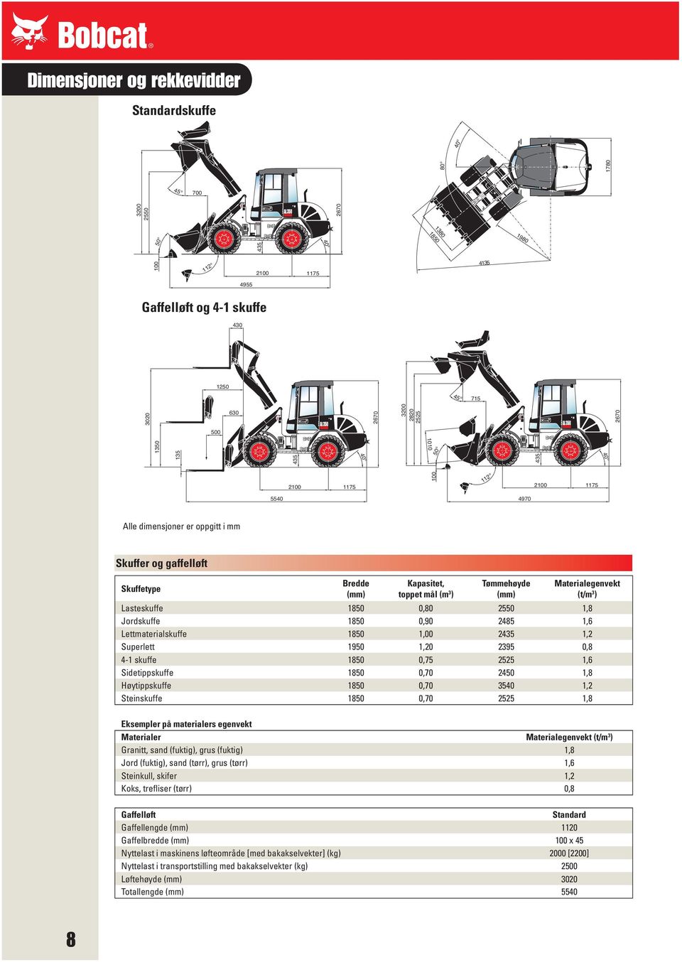 (mm) Materialegenvekt (t/m 3 ) Lasteskuffe 1850 0,80 2550 1,8 Jordskuffe 1850 0,90 2485 1,6 Lettmaterialskuffe 1850 1,00 2435 1,2 Superlett 1950 1,20 2395 0,8 4-1 skuffe 1850 0,75 2525 1,6