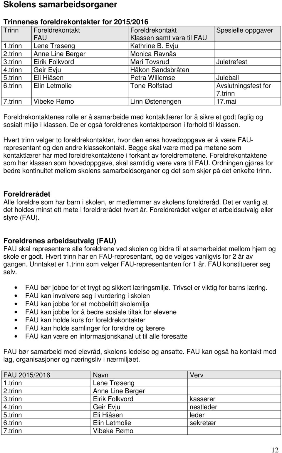 trinn Elin Letmolie Tone Rolfstad Avslutningsfest for 7.trinn 7.trinn Vibeke Rømo Linn Østenengen 17.