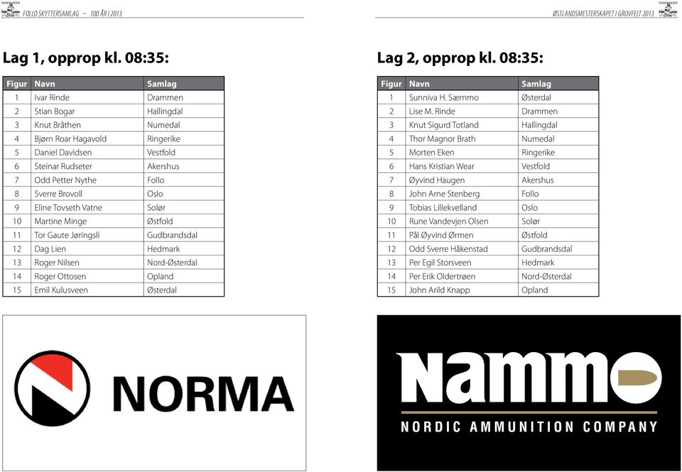 Brovoll Oslo 9 Eline Tovseth Vatne Solør 10 Martine Minge Østfold 11 Tor Gaute Jøringsli Gudbrandsdal 12 Dag Lien Hedmark 13 Roger Nilsen Nord-Østerdal 14 Roger Ottosen Opland 15 Emil Kulusveen