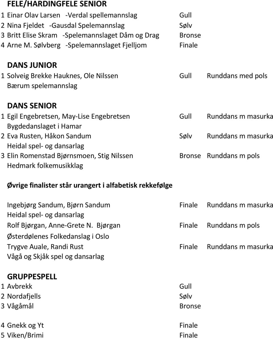 Runddans m masurka Bygdedanslaget i Hamar 2 Eva Rusten, Håkon Sandum Sølv Runddans m masurka Heidal spel- og dansarlag 3 Elin Romenstad Bjørnsmoen, Stig Nilssen Bronse Runddans m pols Hedmark