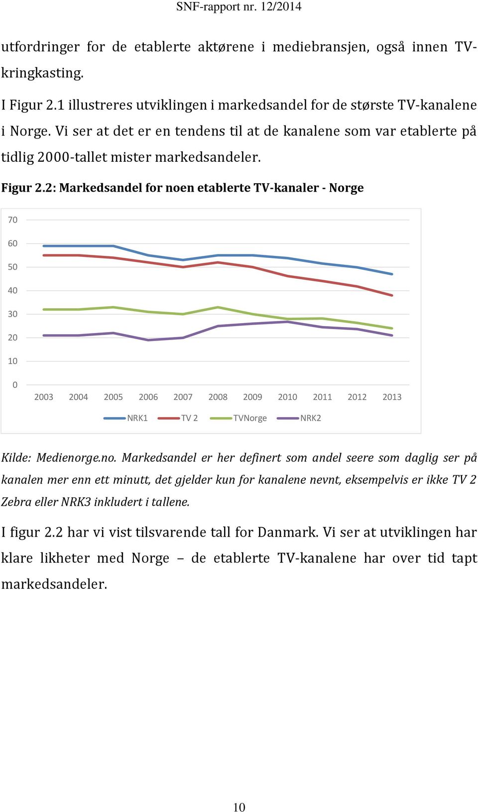 2: Markedsandel for noe