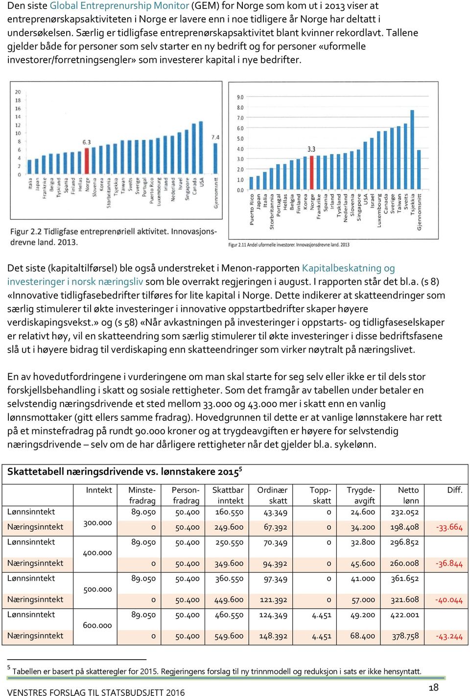 Tallene gjelder både for personer som selv starter en ny bedrift og for personer «uformelle investorer/forretningsengler» som investerer kapital i nye bedrifter.