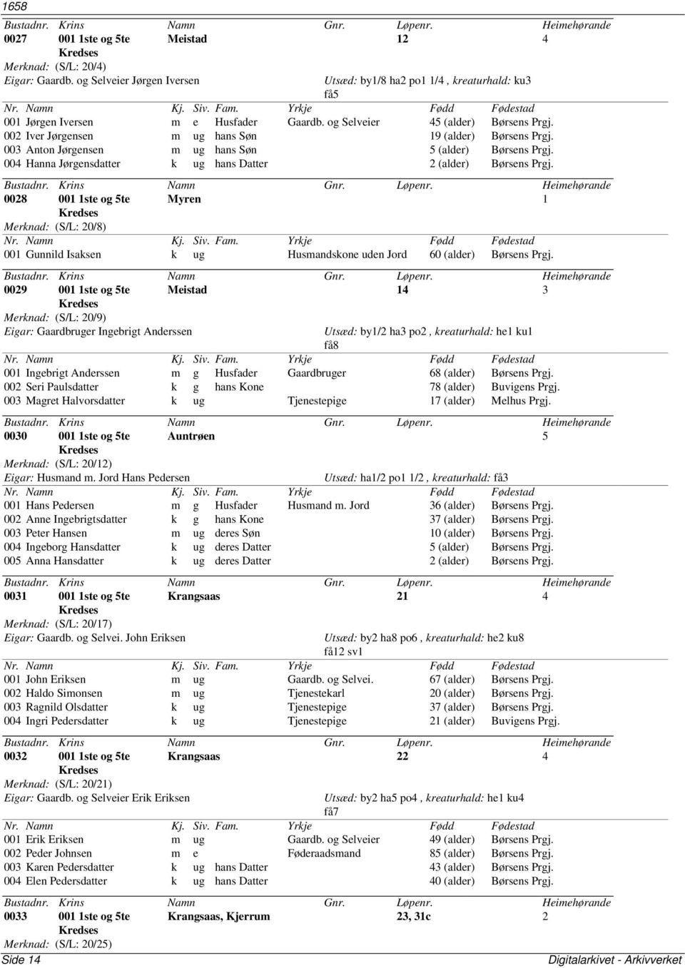 004 Hanna Jørgensdatter k ug hans Datter 2 (alder) Børsens Prgj. 0028 001 1ste og 5te Myren 1 Merknad: (S/L: 20/8) 001 Gunnild Isaksen k ug Husmandskone uden Jord 60 (alder) Børsens Prgj.