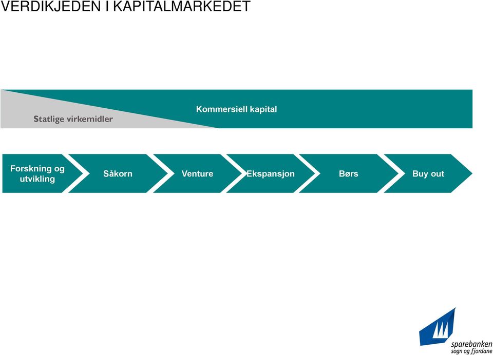 kapital Forskning og utvikling