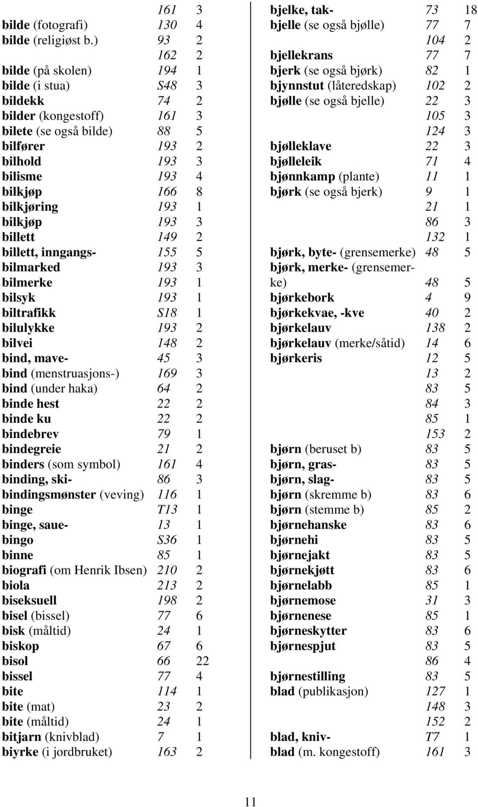 bilkjøp 193 3 billett 149 2 billett, inngangs- 155 5 bilmarked 193 3 bilmerke 193 1 bilsyk 193 1 biltrafikk S18 1 bilulykke 193 2 bilvei 148 2 bind, mave- 45 3 bind (menstruasjons-) 169 3 bind (under